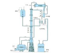 甲醇乙醇蒸馏装置